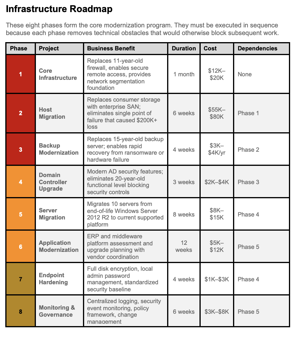 True Meridian Advisory's image