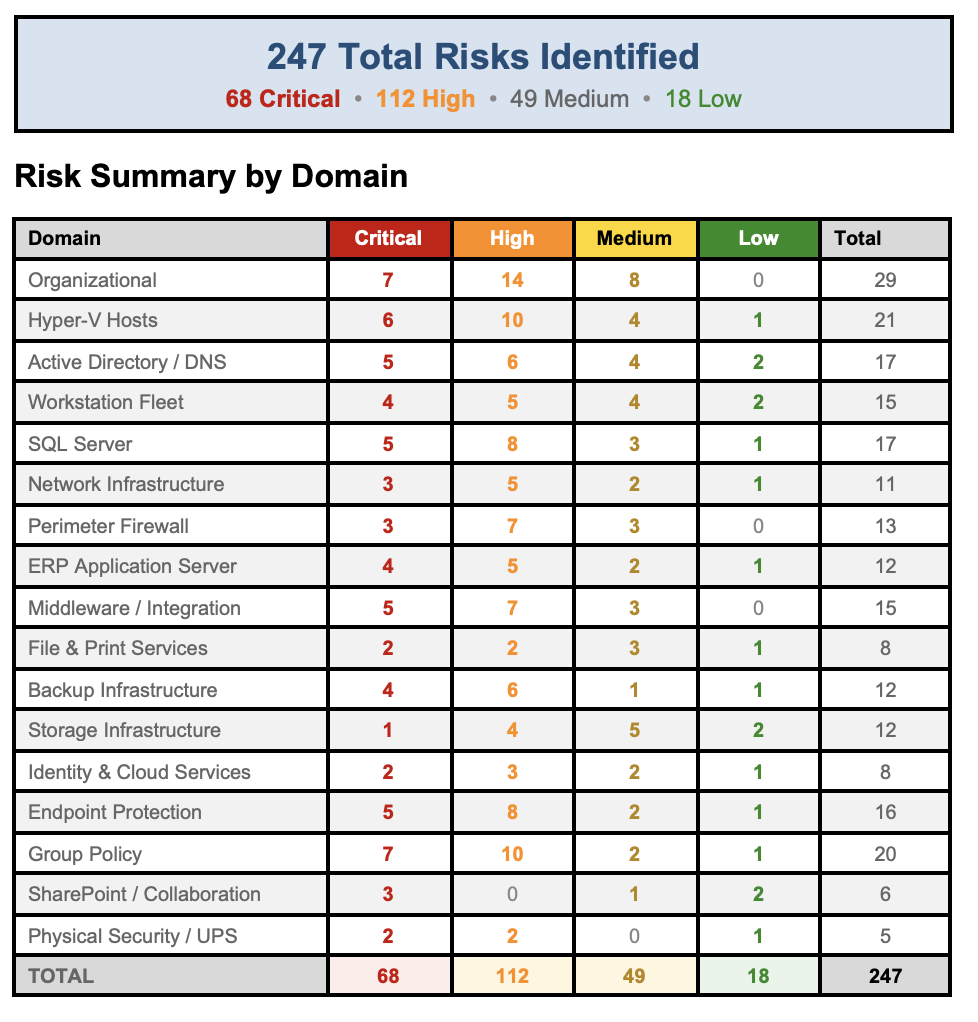 Risk Summary