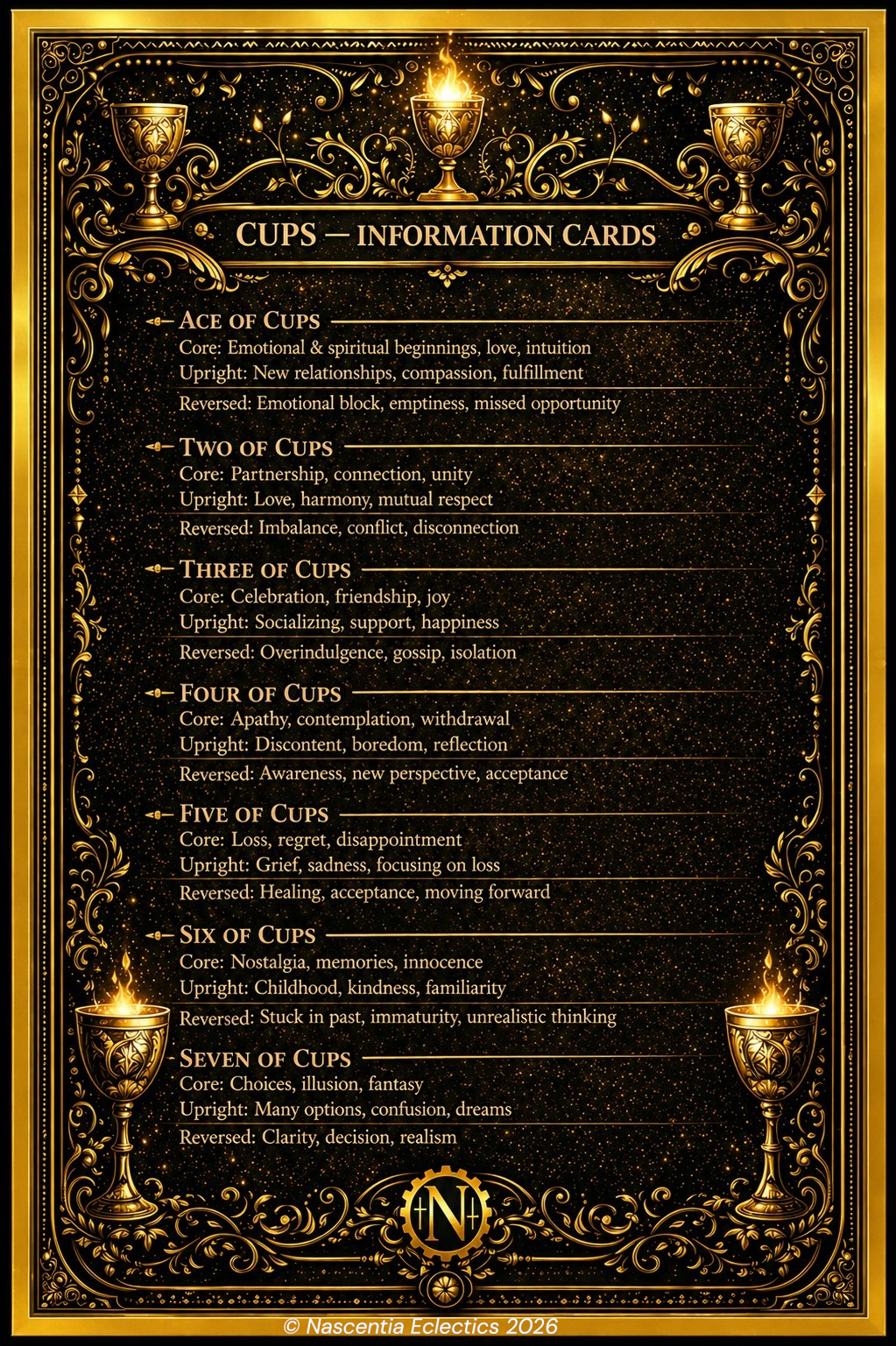Minor Arcana 1-7 Cups