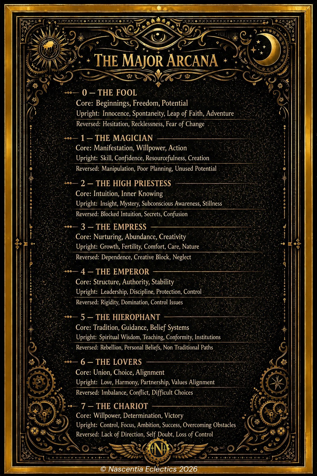 Major Arcana 0-7