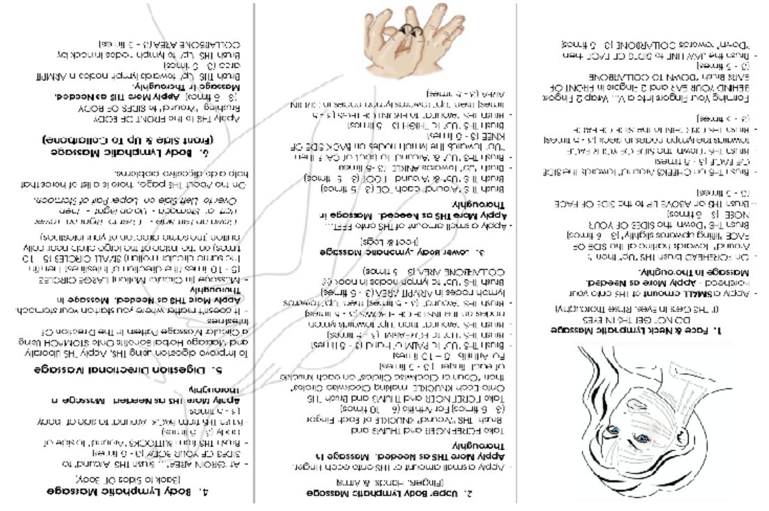 My Printable Lymphatic Massage Pamp2let Page 1