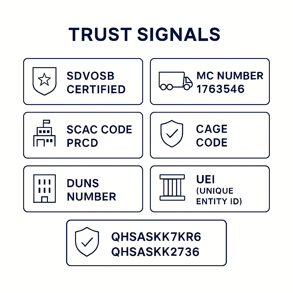 Contact Pure Route Logistics | Freight Quotes & Support's image