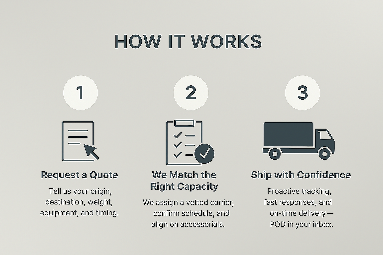 Contact Pure Route Logistics | Freight Quotes & Support's image