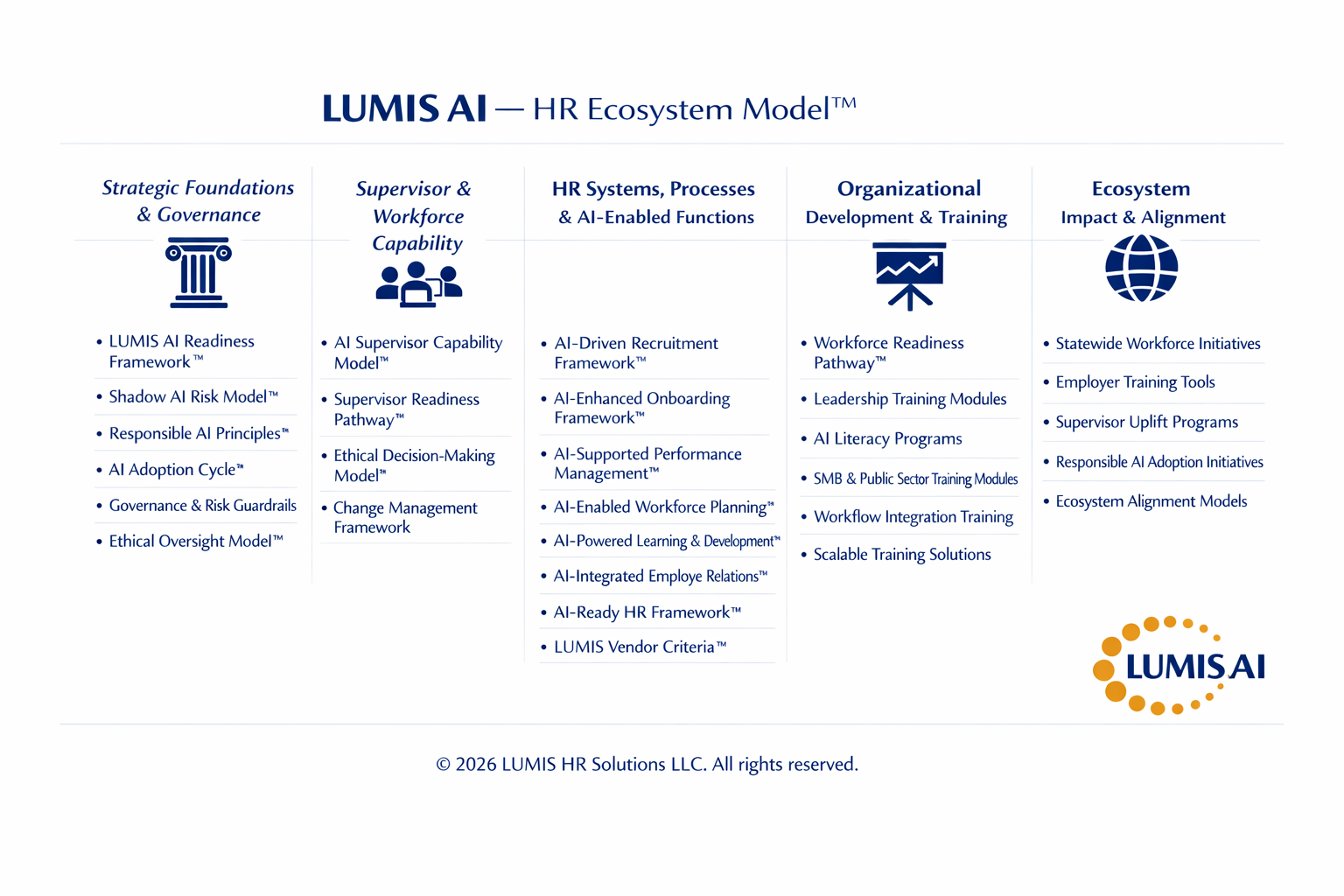              LUMIS HR Solutions            's image
