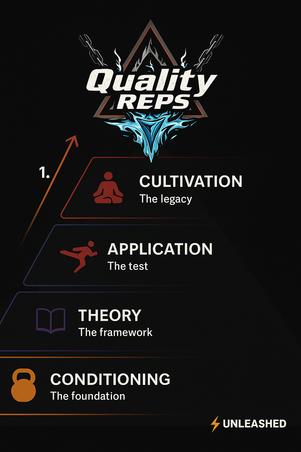 Unleashed Training - Tumbling - Stunting - Cheerleading's image