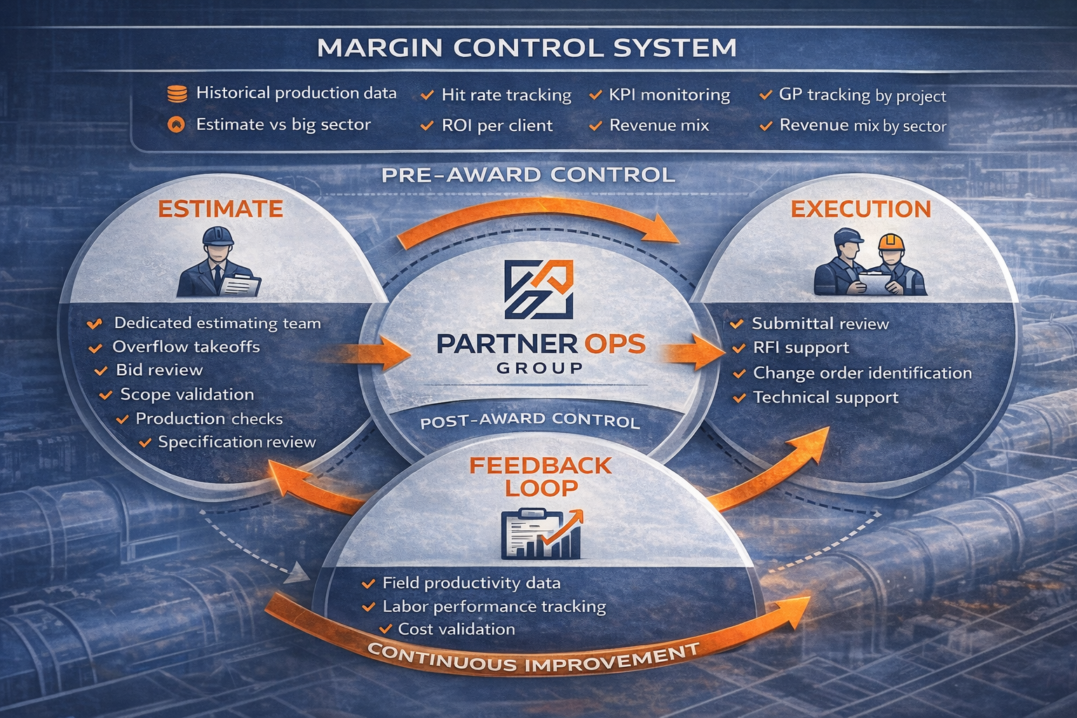 Partner Ops Group Mechanical Insulation EstOps Support's image