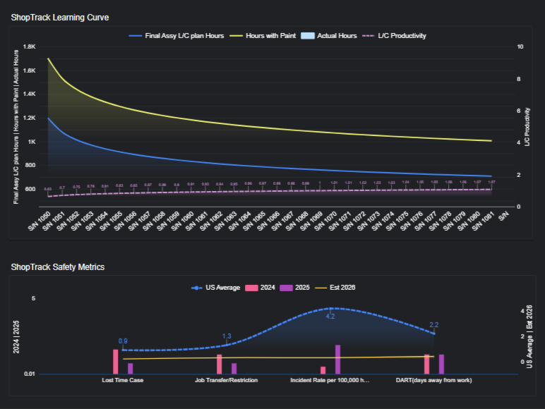 ShopTrack MES, Apps's image