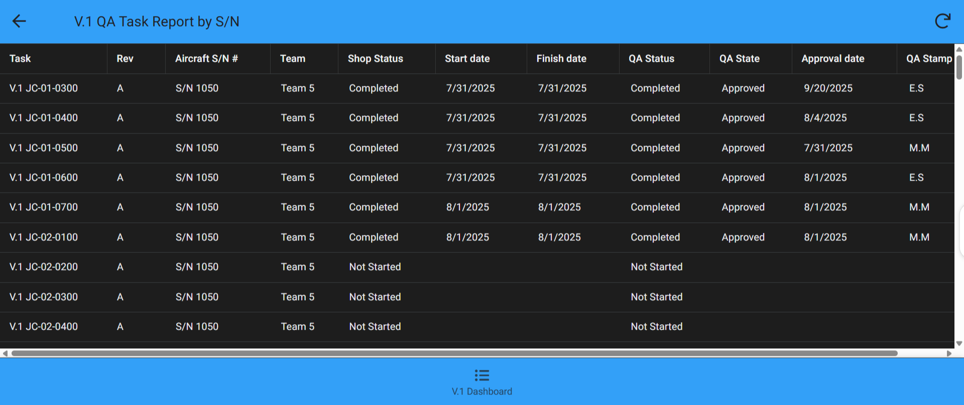 Manufacturing Execution Apps's image