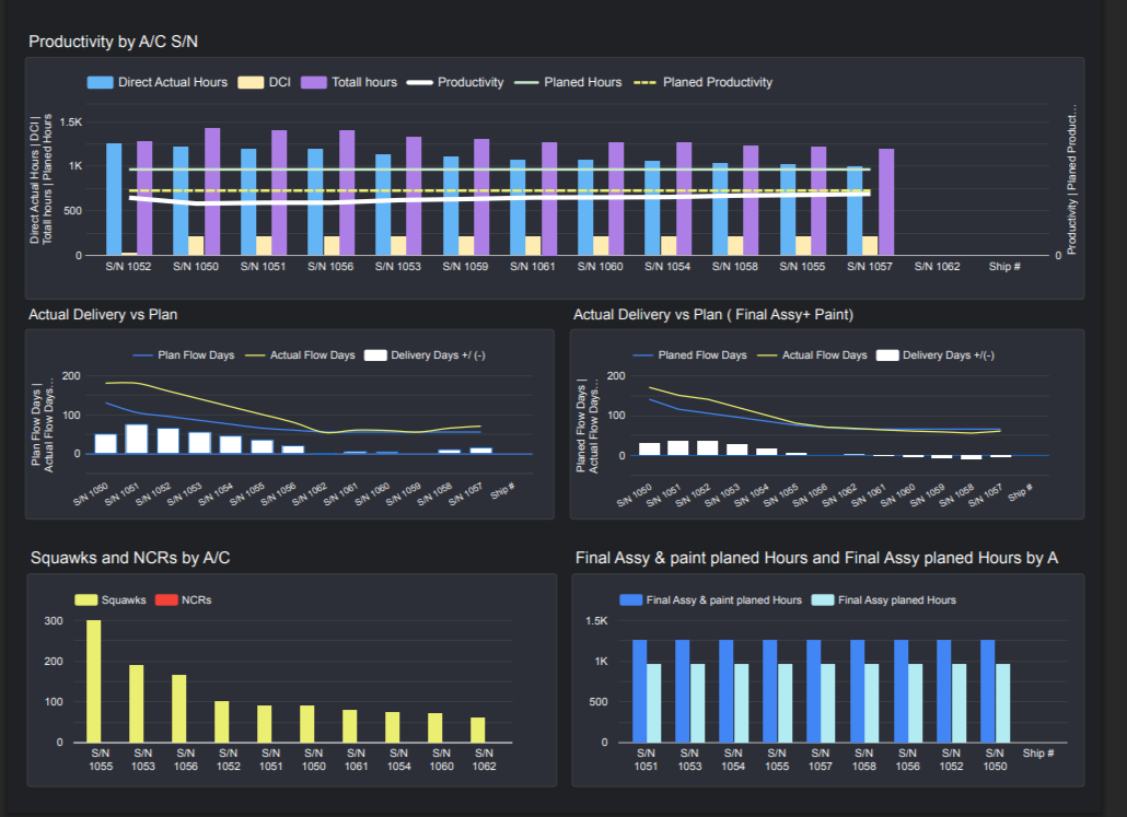 ShopTrack MES, Apps's image