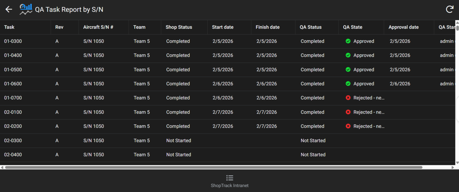 ShopTrack MES, Apps's image