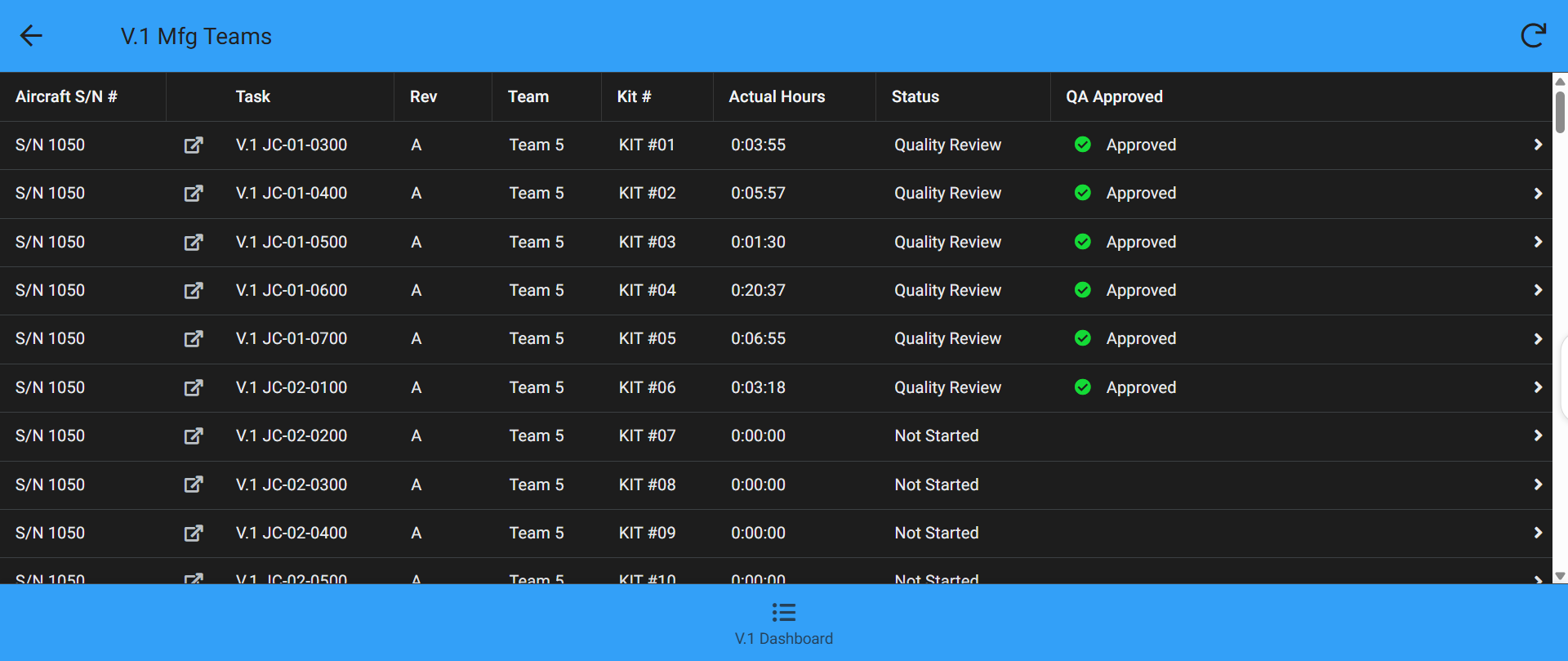 Manufacturing Execution Apps's image