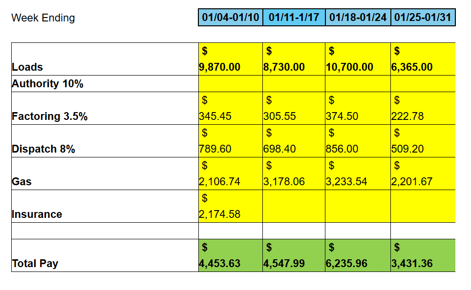 DISPATCH IQ ACADEMY's image