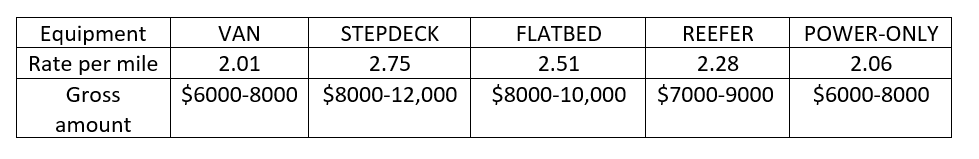 DISPATCH IQ ACADEMY's image