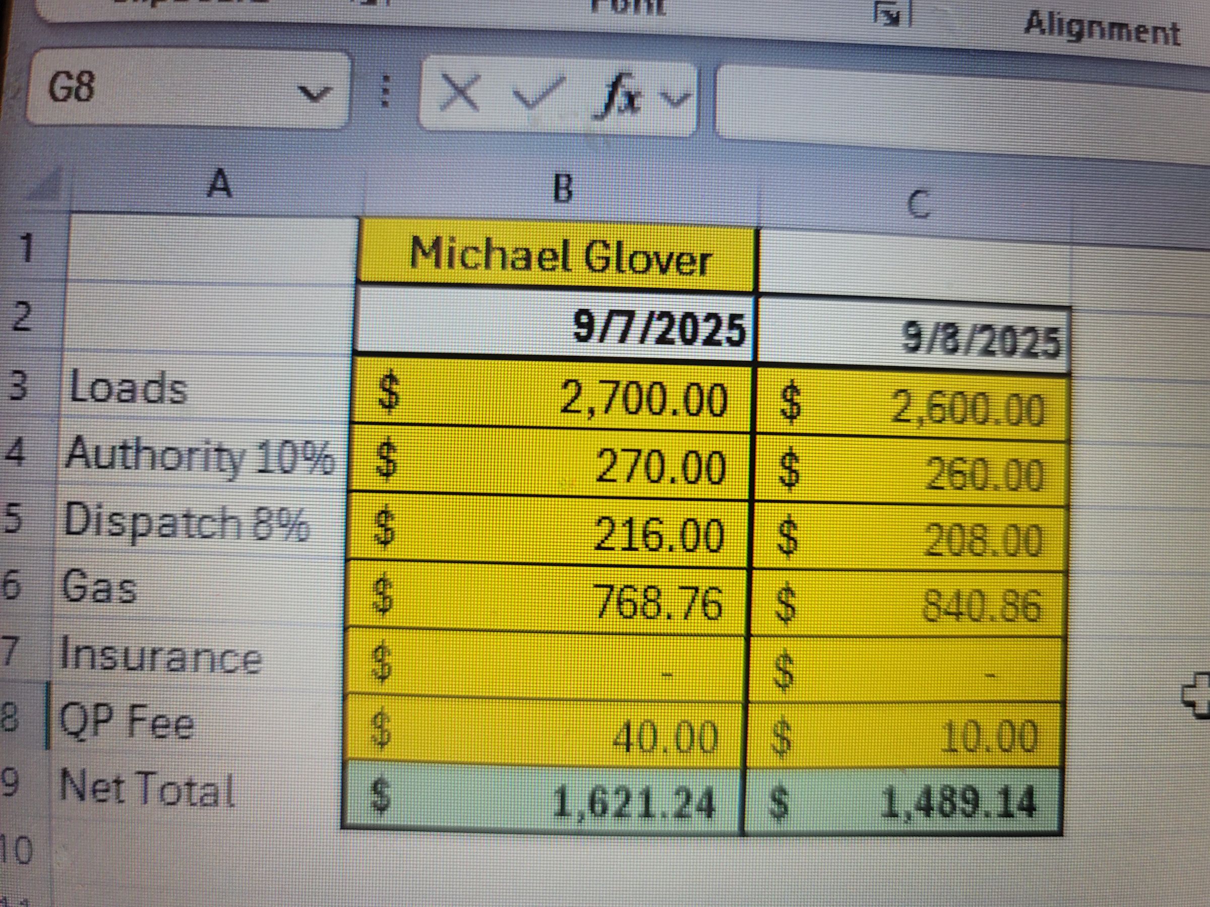 DISPATCH IQ ACADEMY's image