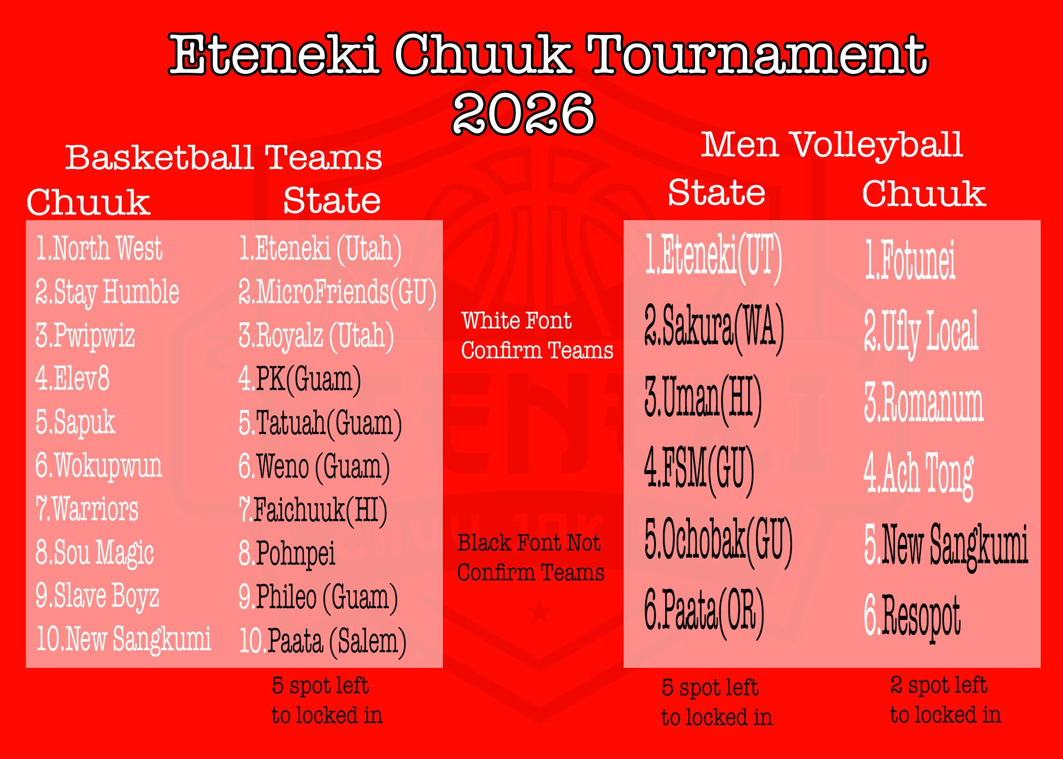 Eteneki's image