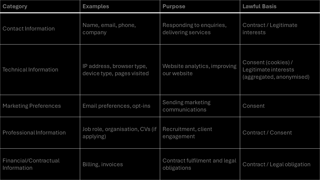 Vigilant Proactive | Cybersecurity & InfoSec Consultancy's image