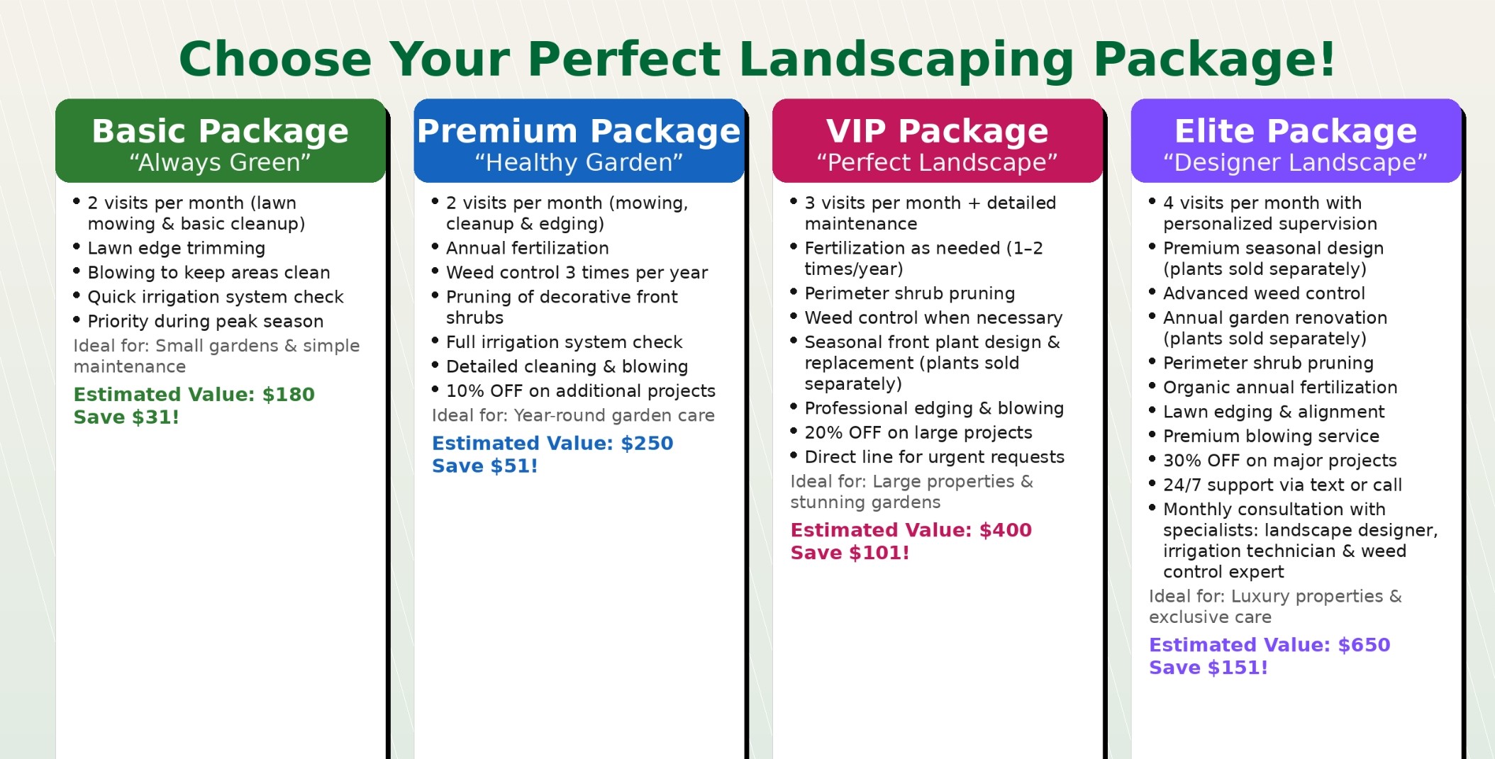Irrigation & Landscape, Backflow Tester.'s image