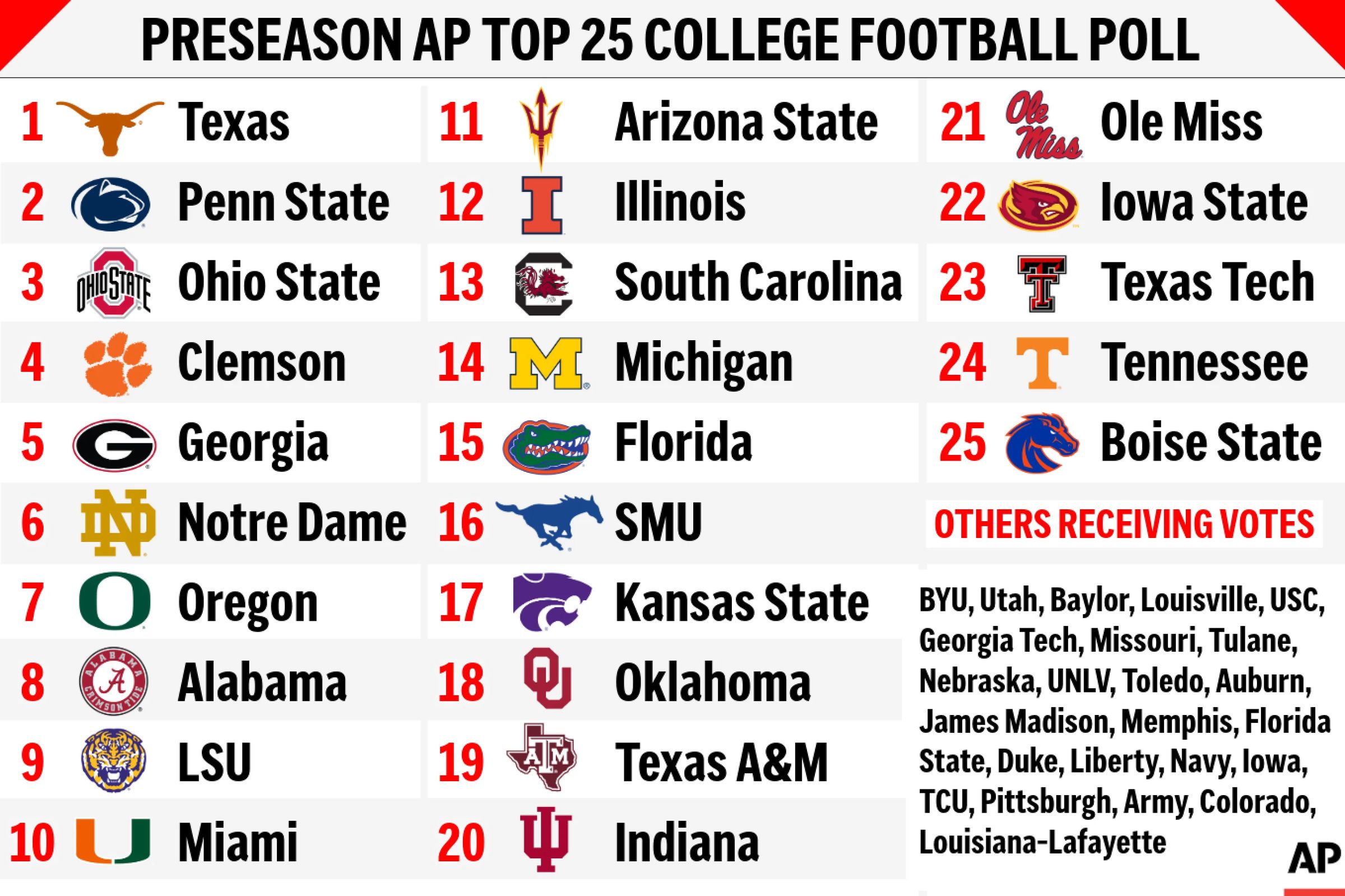 CFBKings.com's image