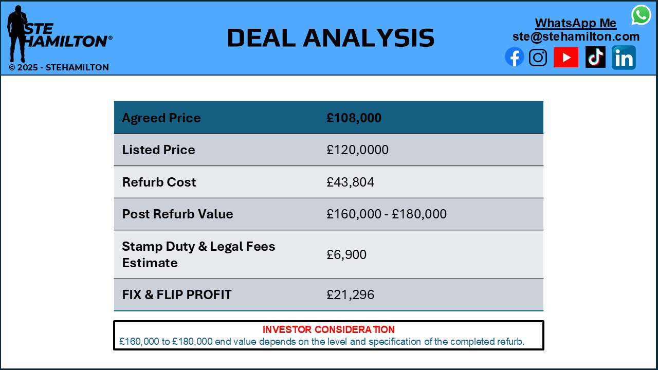 Discreet Property Sales Limited's image