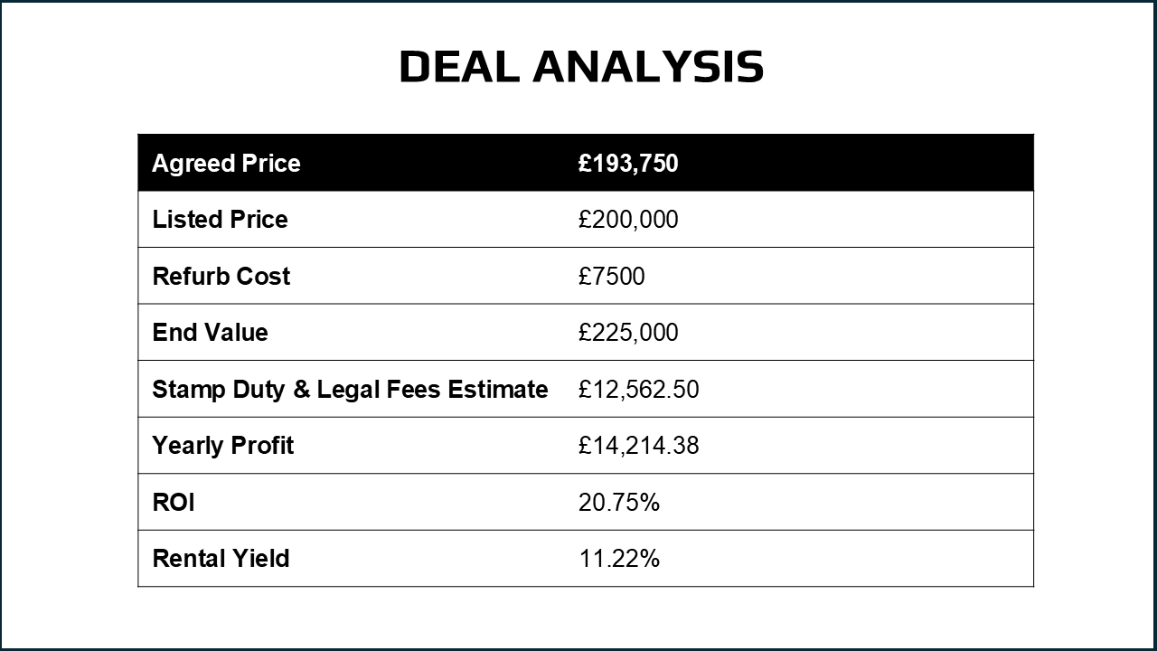 Discreet Property Sales Limited's image