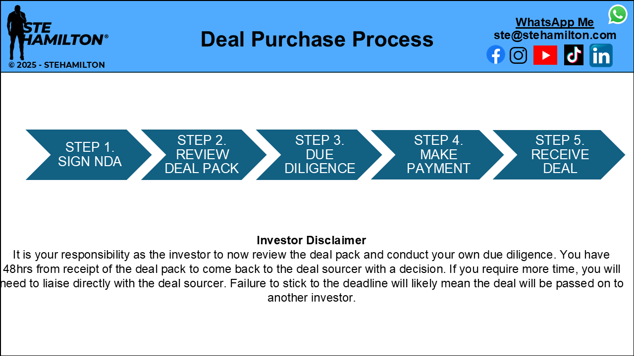 Discreet Property Sales Limited's image