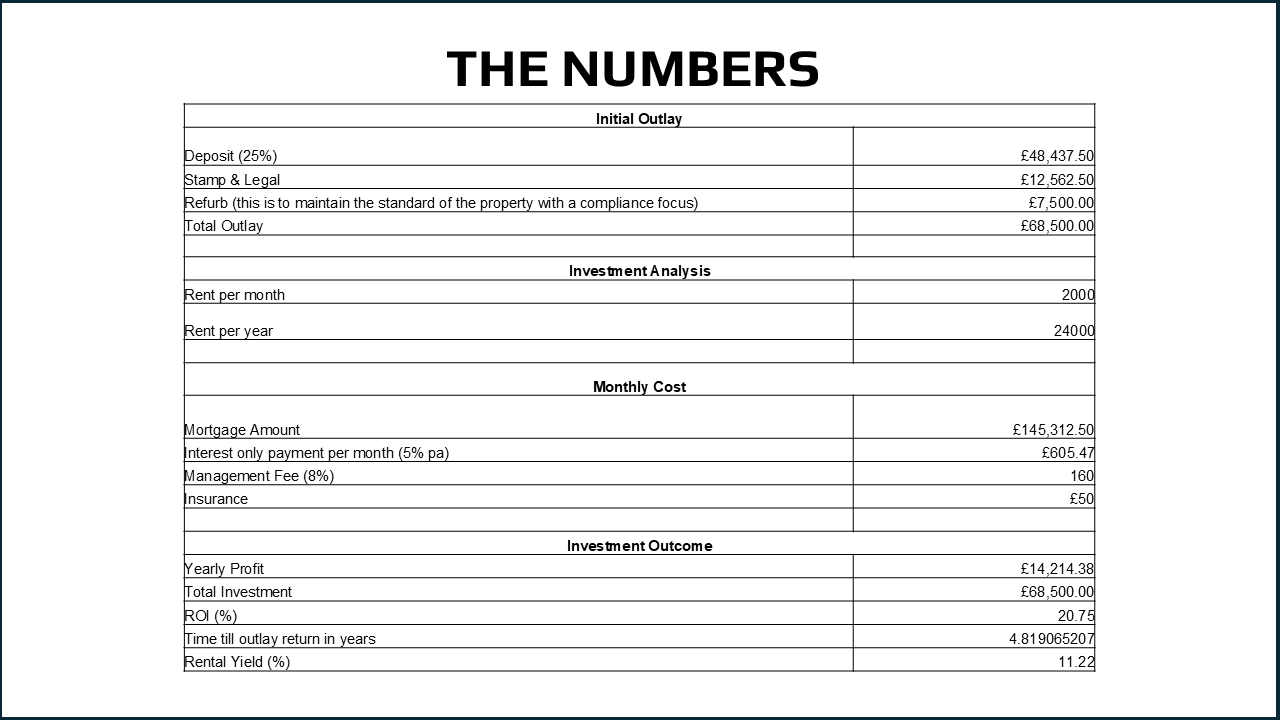 Discreet Property Sales Limited's image
