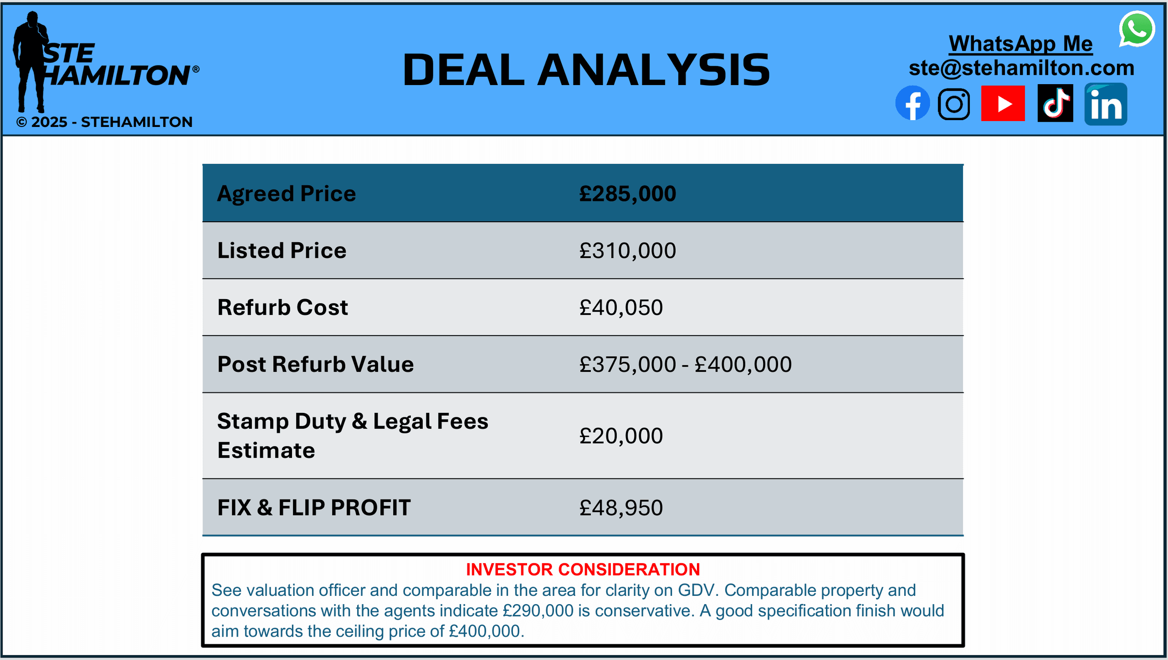 Discreet Property Sales Limited's image