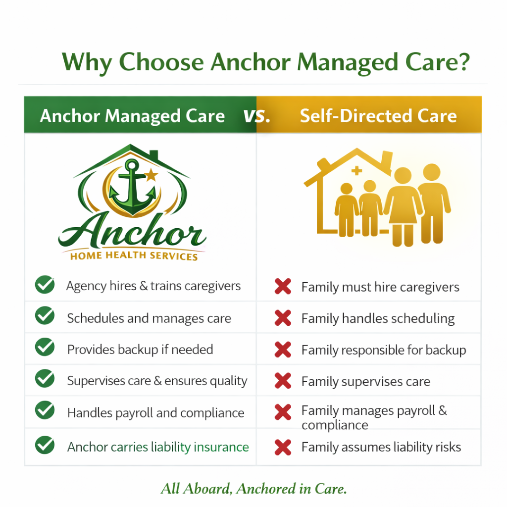 Anchor Home Health Services's image