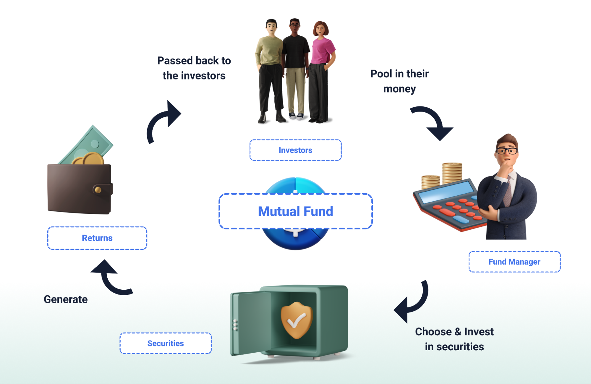 SageOneCapital.com's image