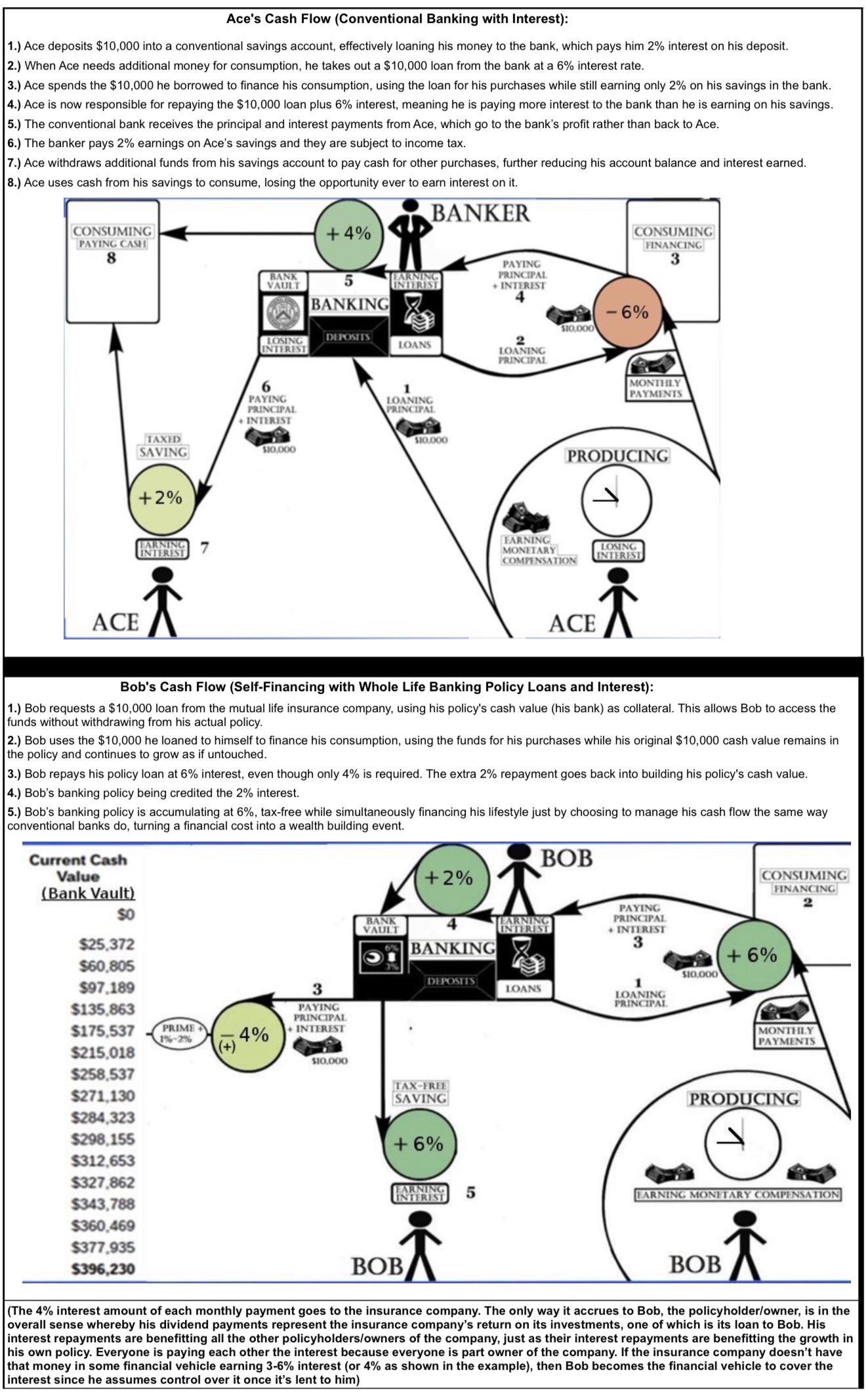 Whole Life Banking's image