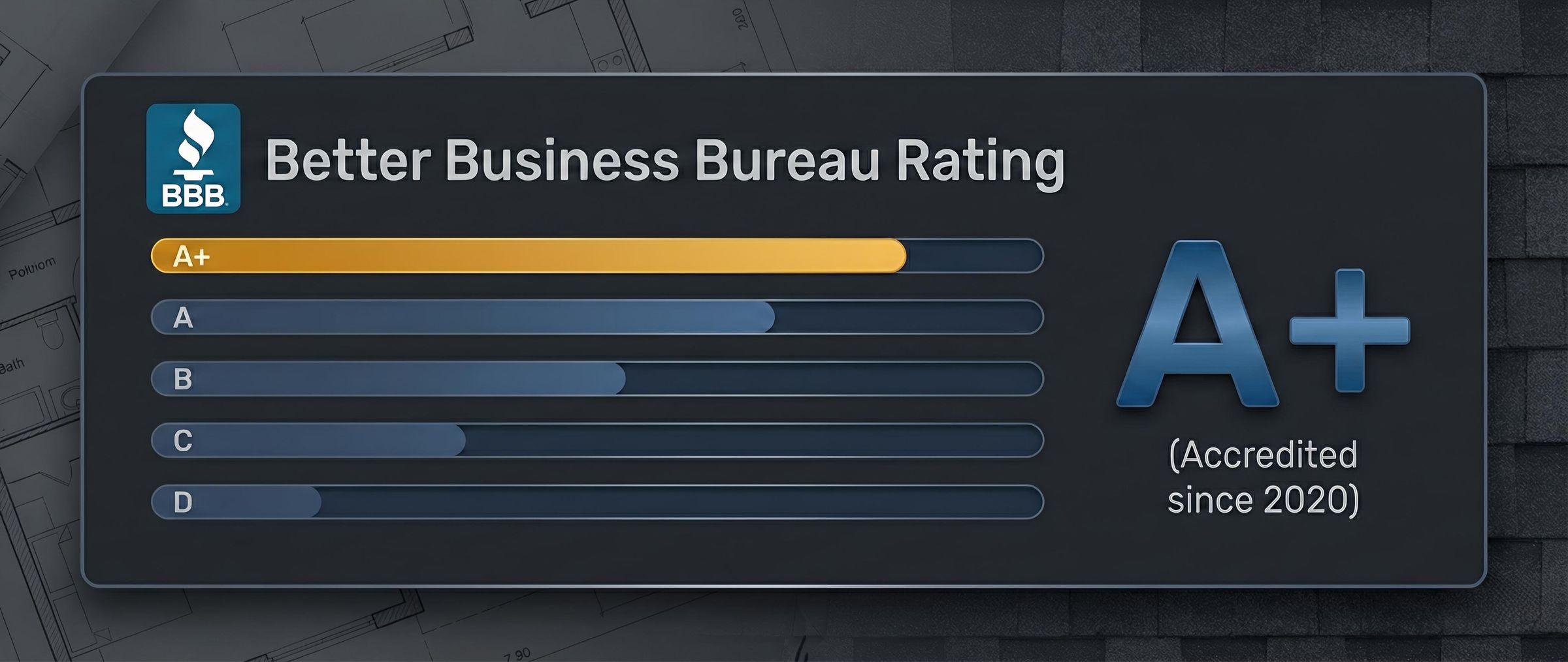 Wisconsin area for Roofing, Siding, and Gutters Replacement 's image