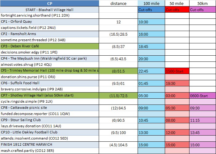 COASTAL TRAIL RUNNERS 's image
