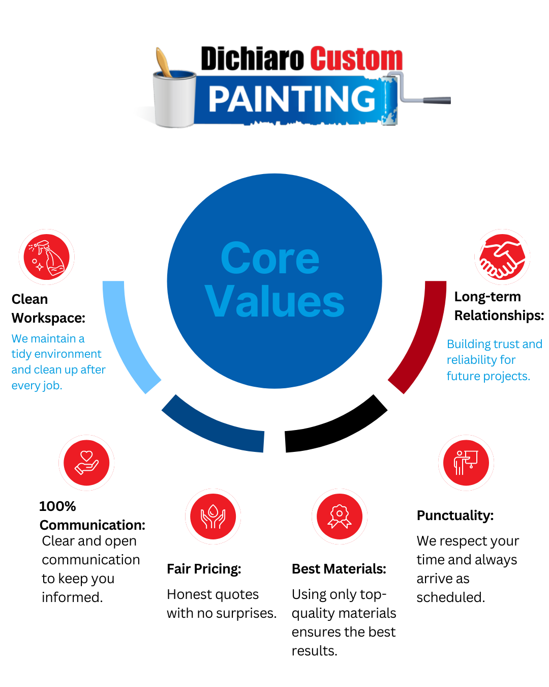 knoxtnpainting's image