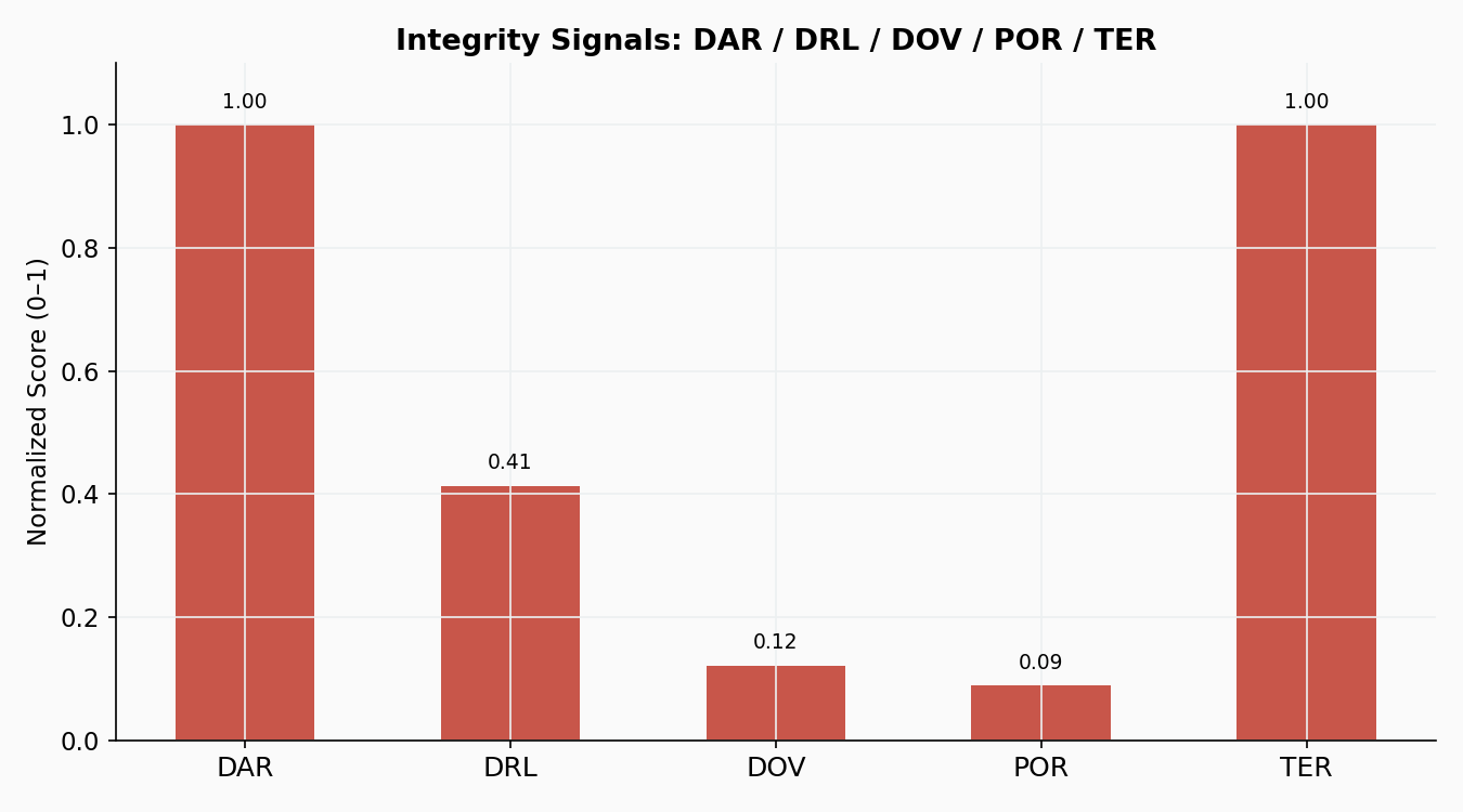 Average heating oil used by heating type.