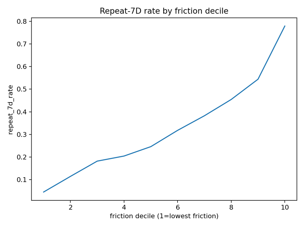 PixelKraze, LLC | Clean Data. Clear Decisions.'s image
