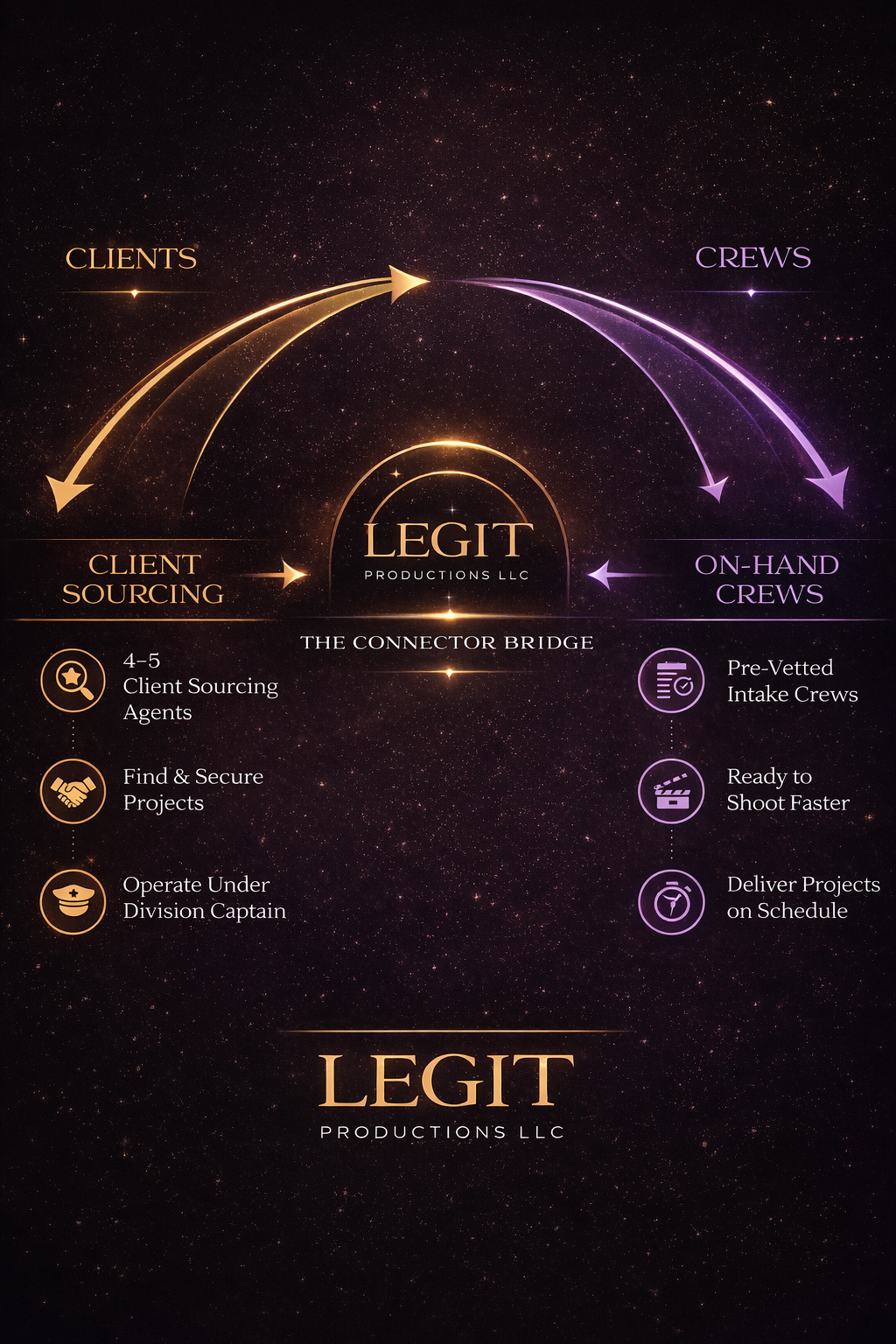 Legit Productions LLC.'s image