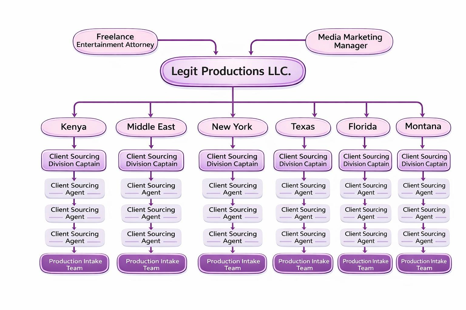 Legit Productions LLC.'s image