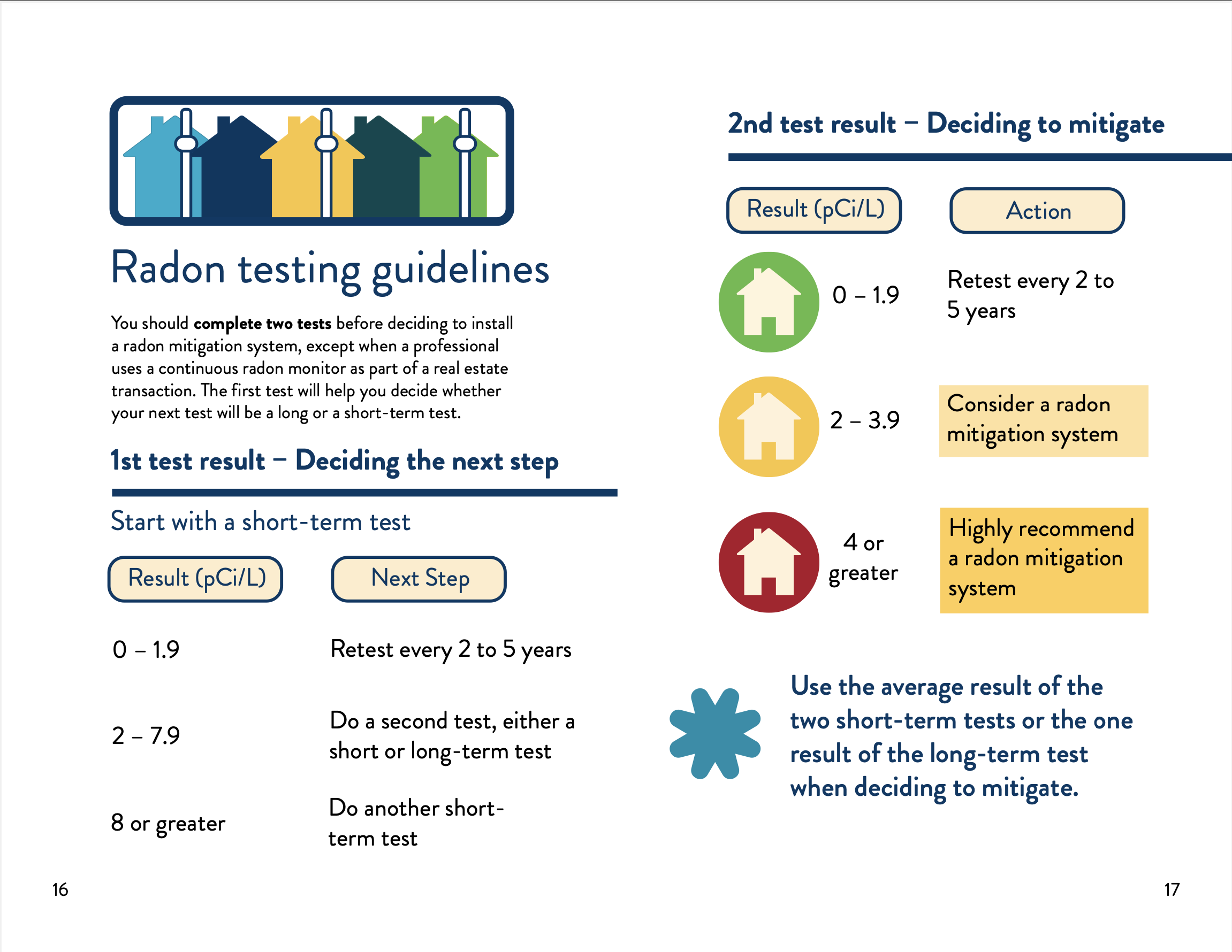 Radon Testing & Mitigation in MN & ND | Up North Radon LLC's image