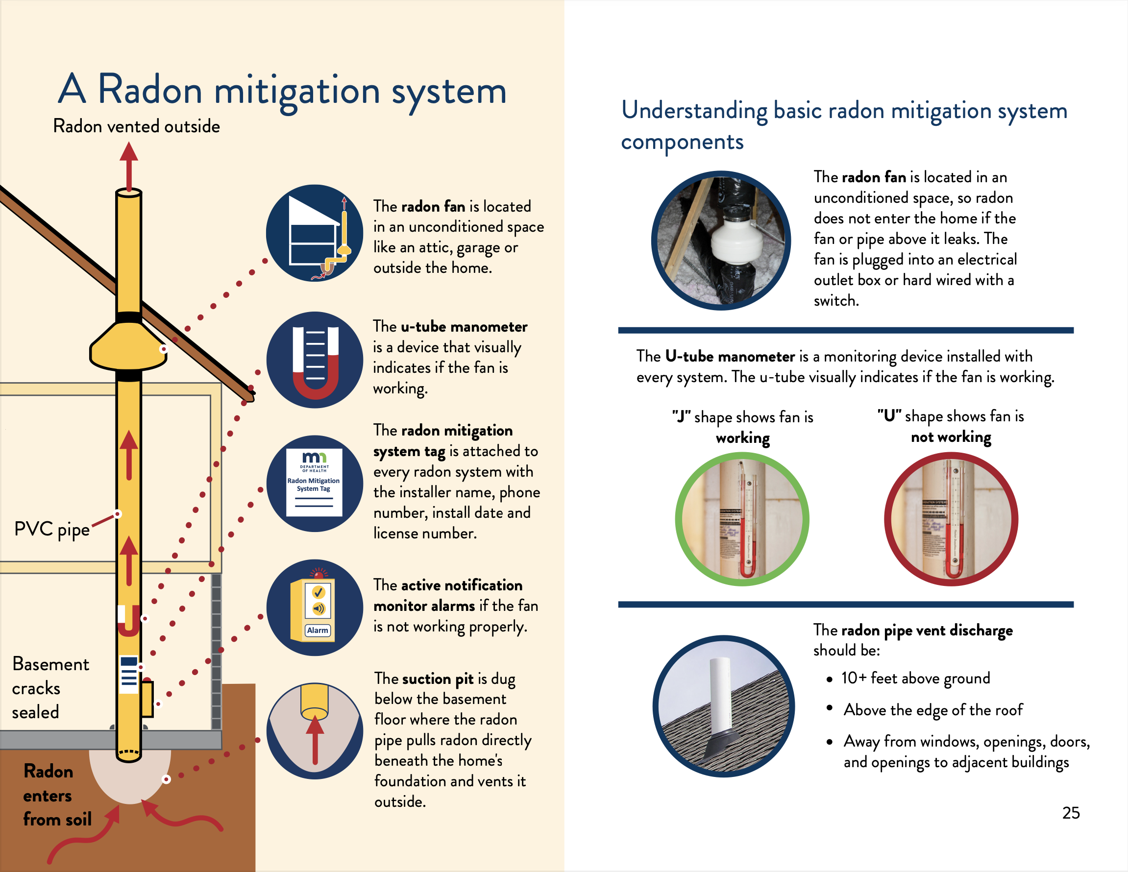 Radon Testing & Mitigation in MN & ND | Up North Radon LLC's image