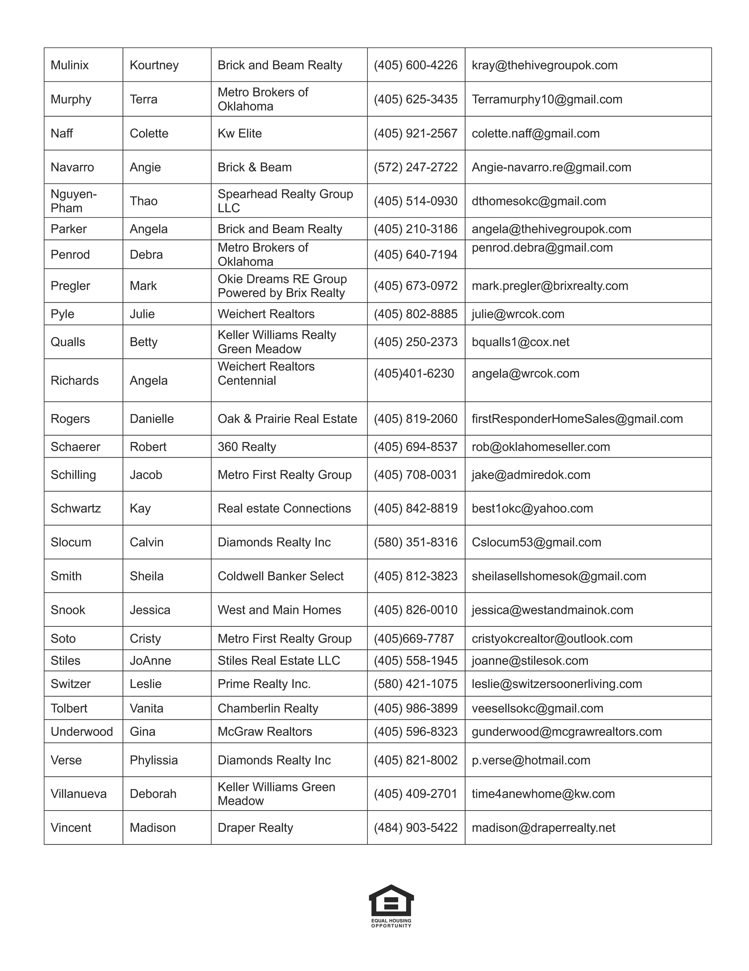 CCHLA First Home Program's image