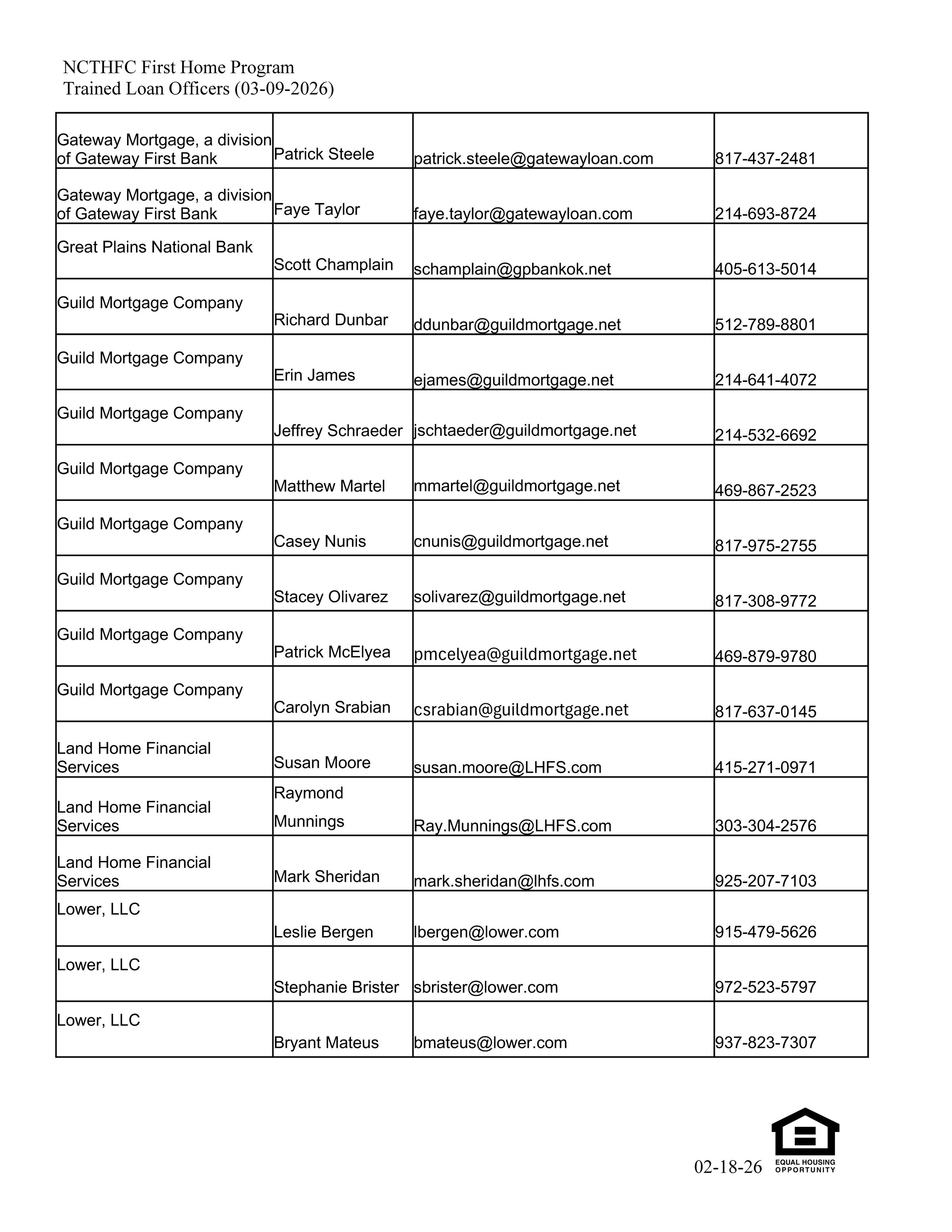 North Central Texas HFC First Home Program's image