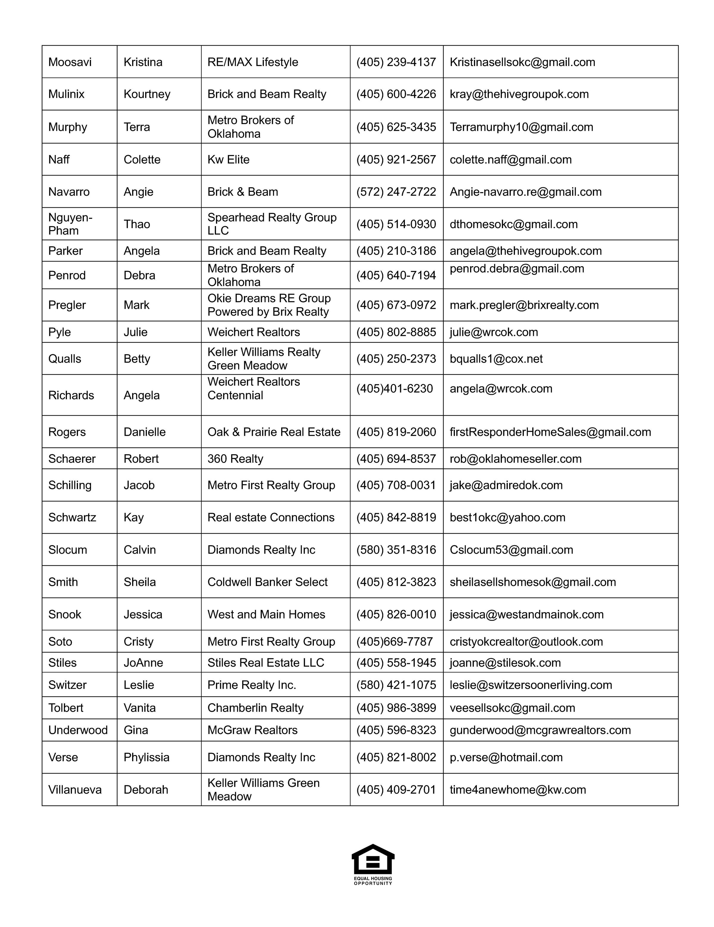 CCHLA First Home Program's image