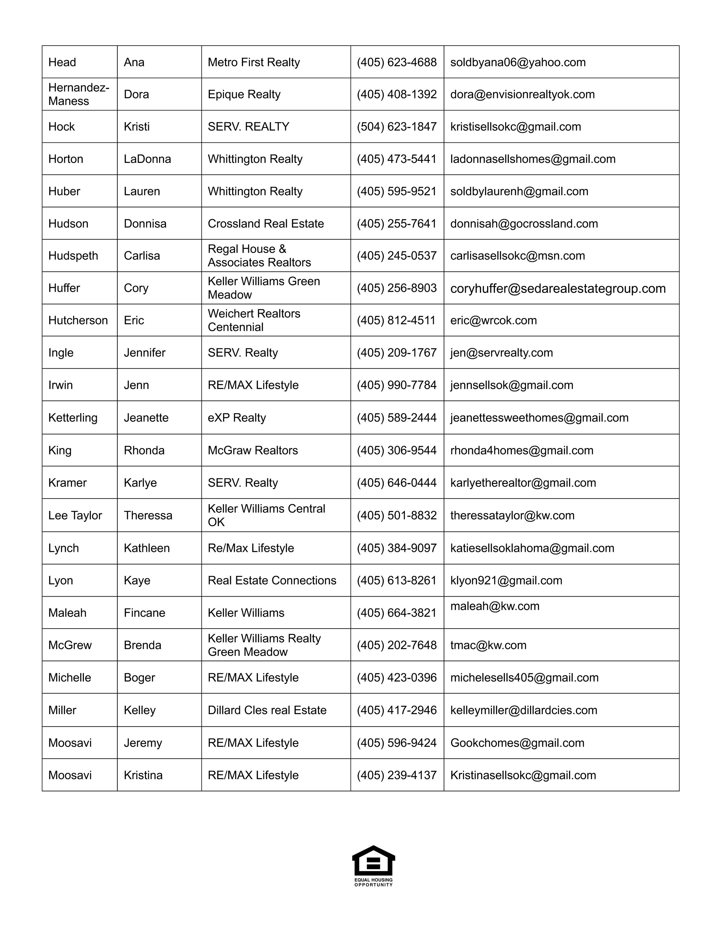 CCHLA First Home Program's image