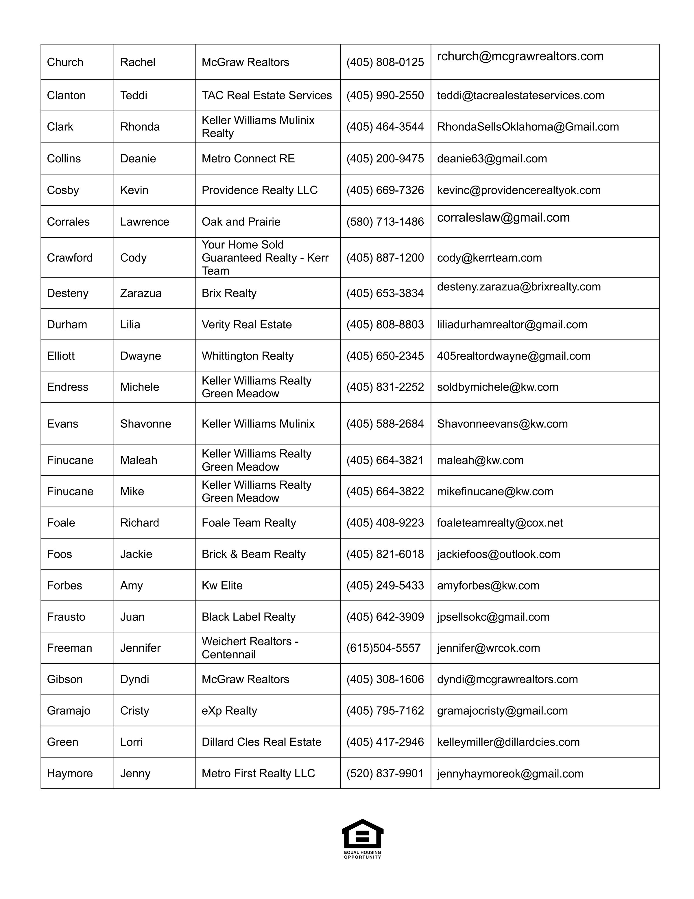 CCHLA First Home Program's image