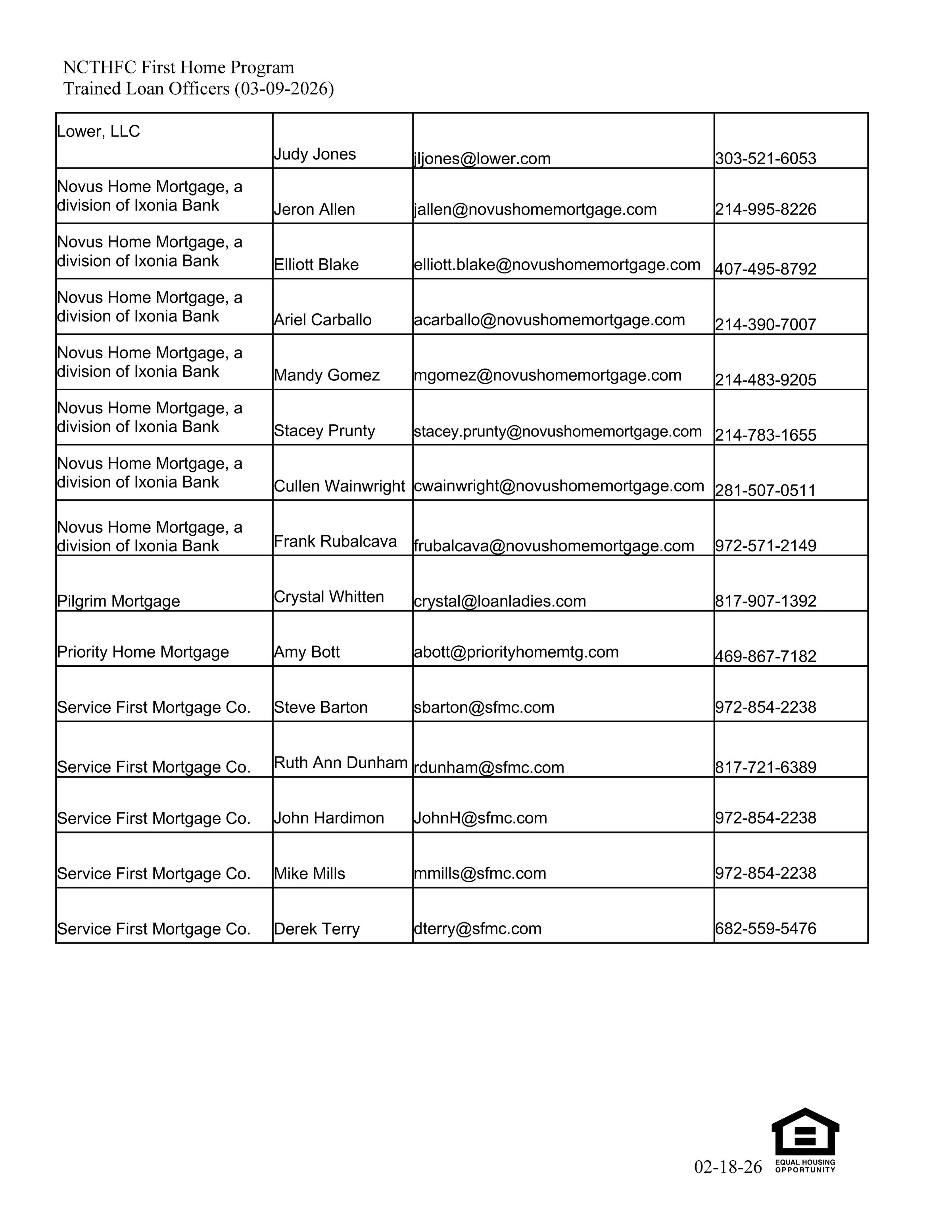 North Central Texas HFC First Home Program's image