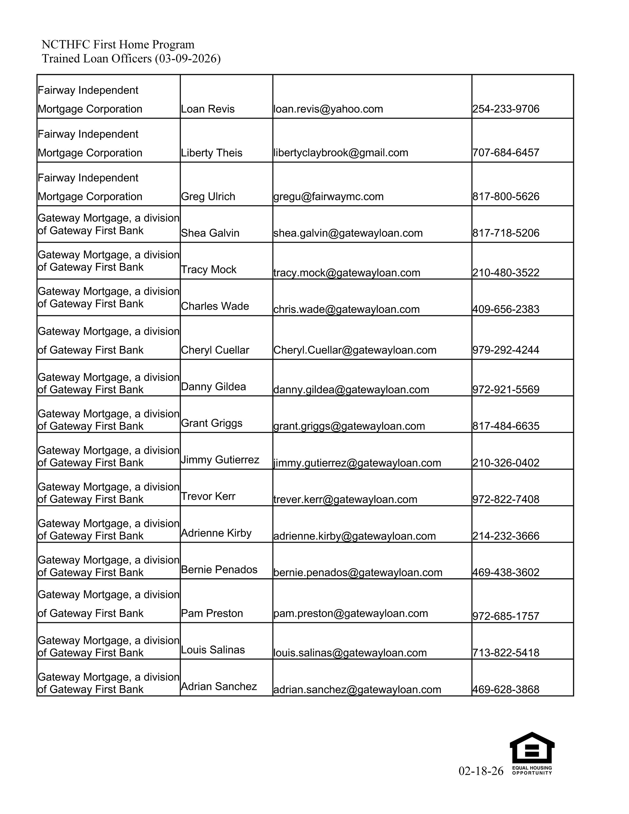 North Central Texas HFC First Home Program's image