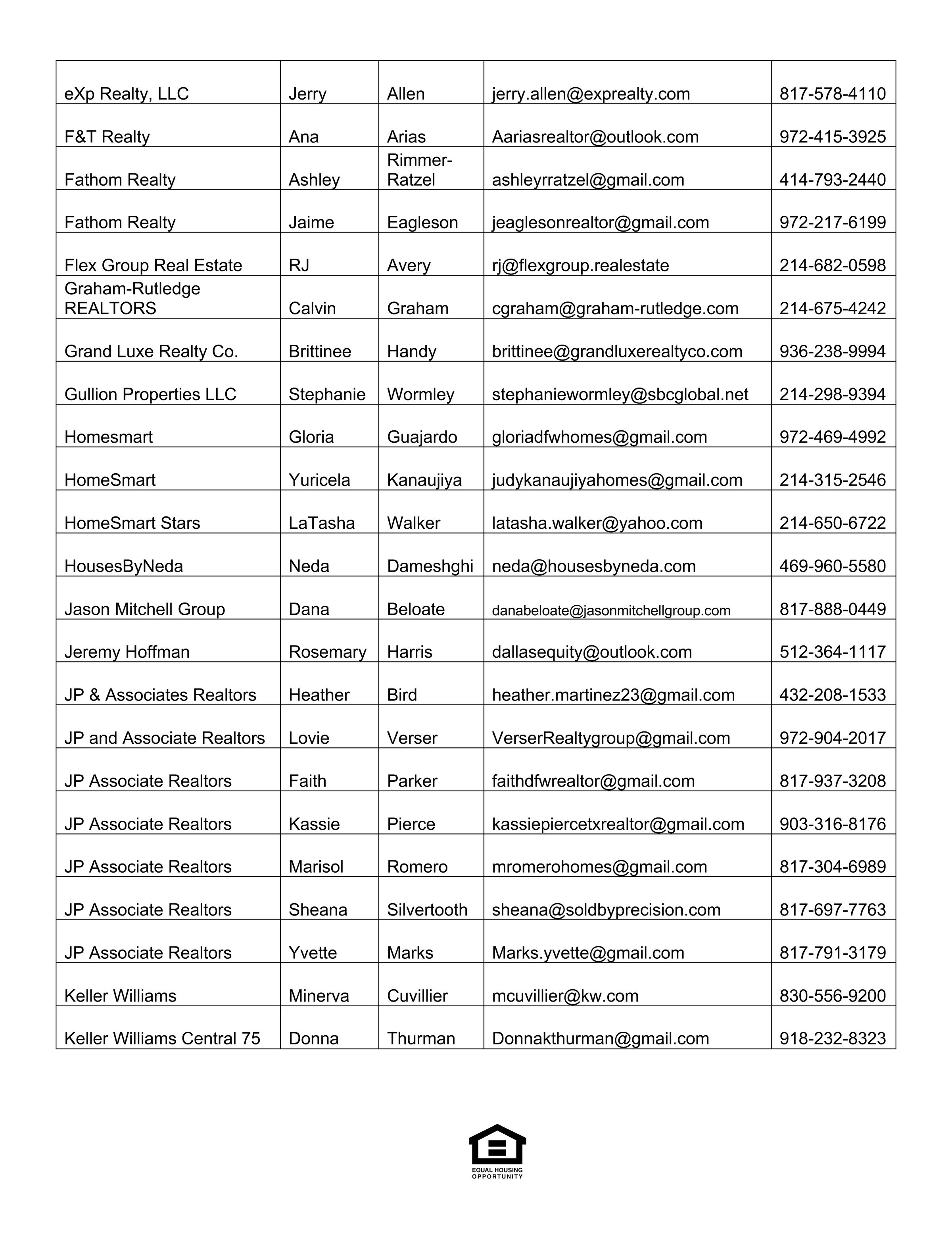 North Central Texas HFC First Home Program's image