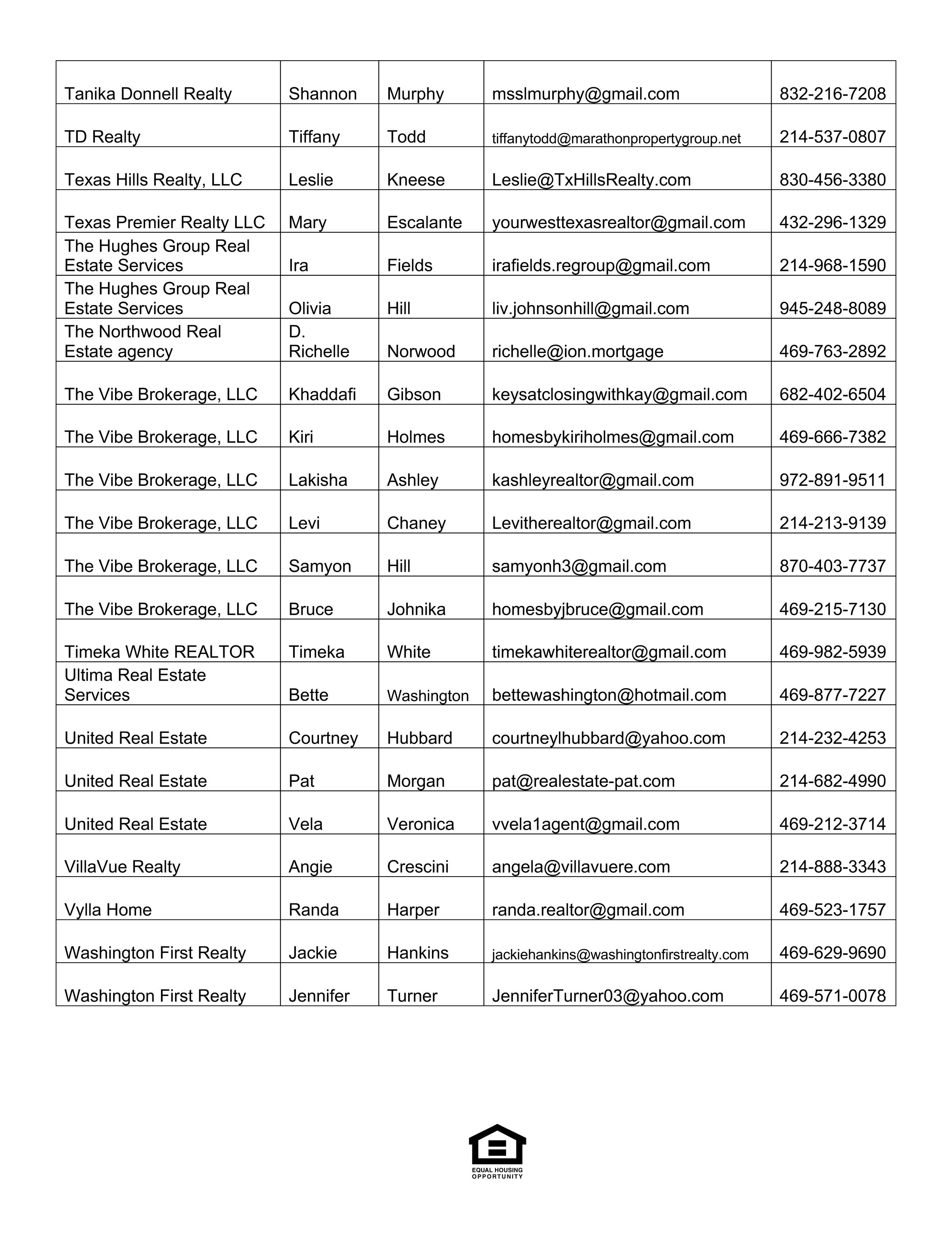 North Central Texas HFC First Home Program's image