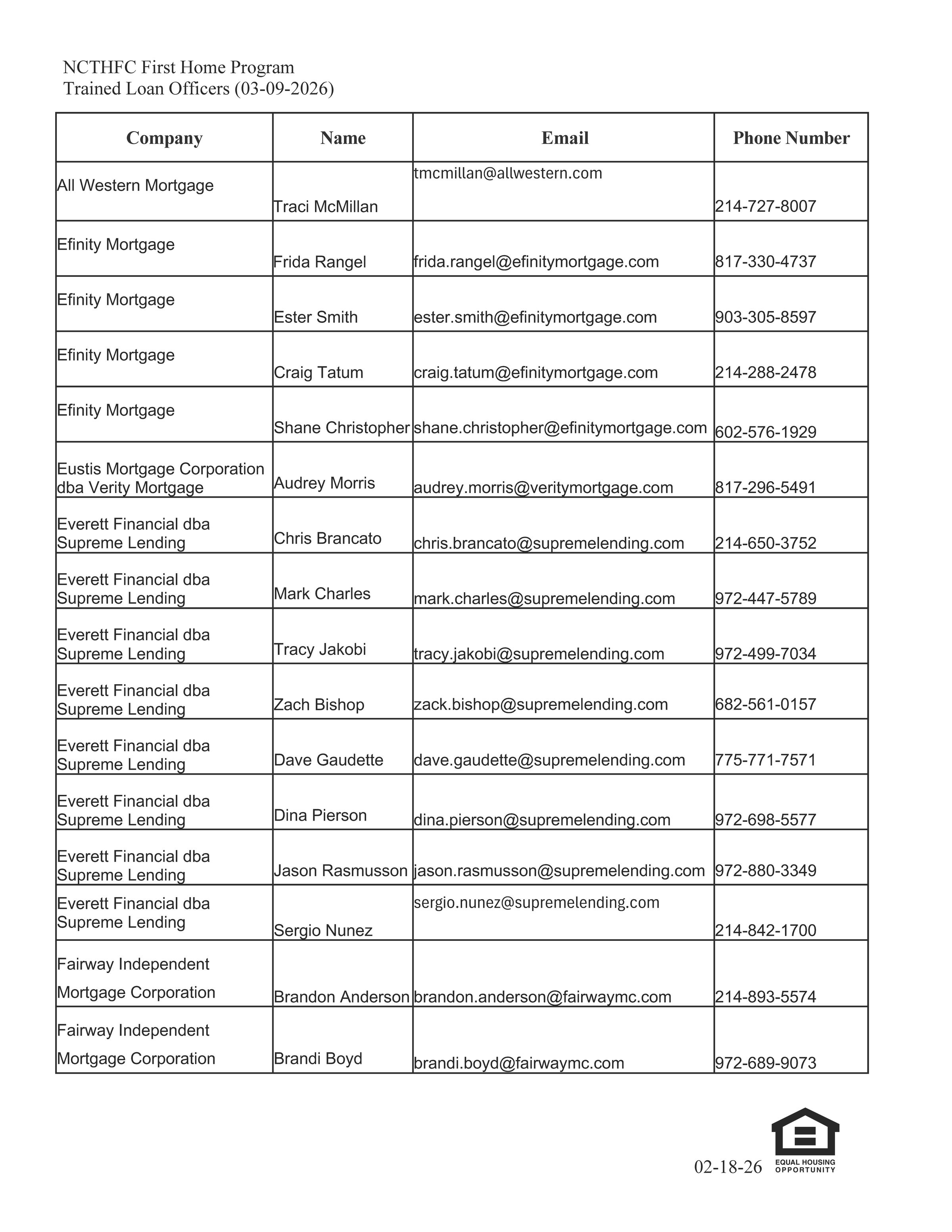 North Central Texas HFC First Home Program's image