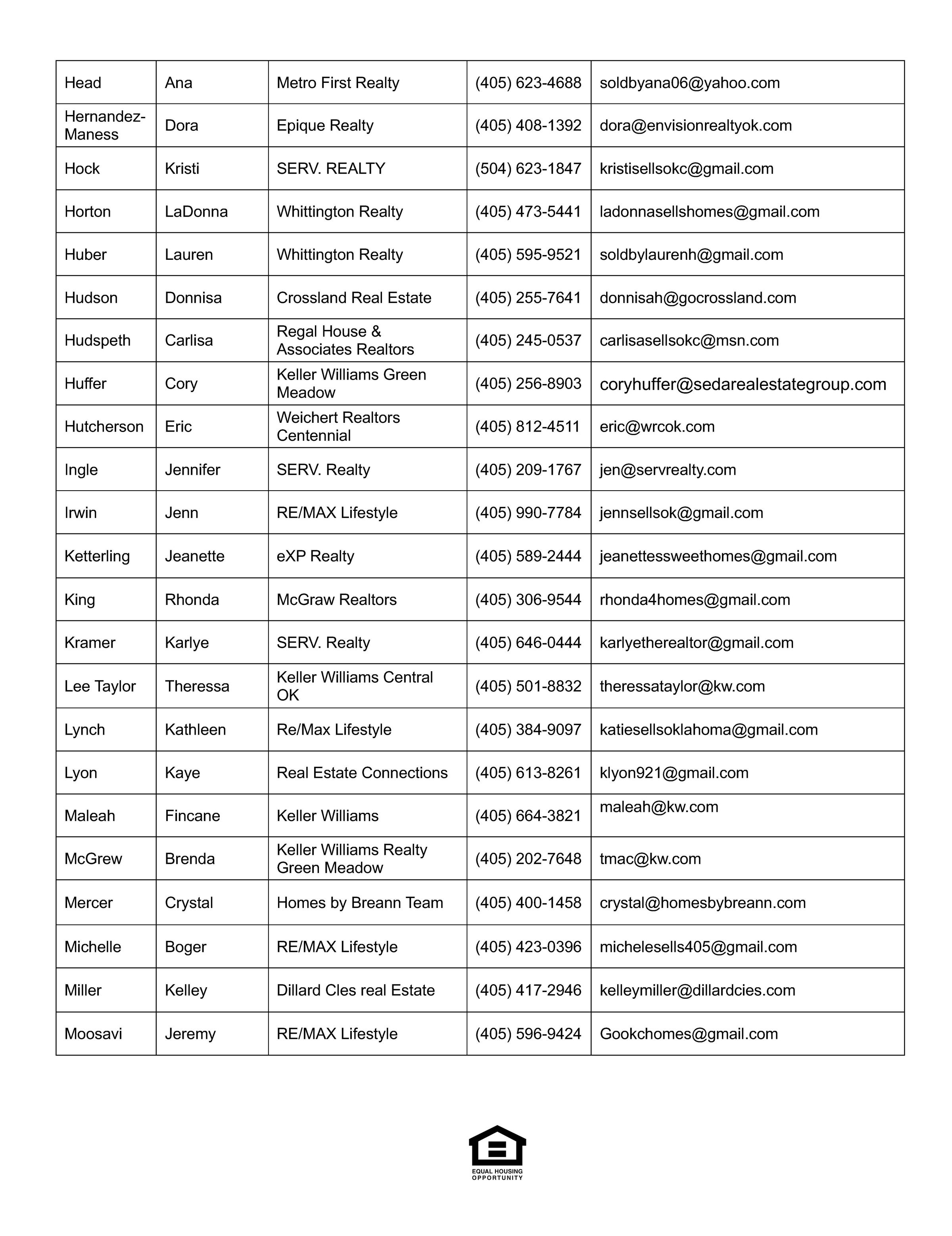 CCHLA First Home Program's image